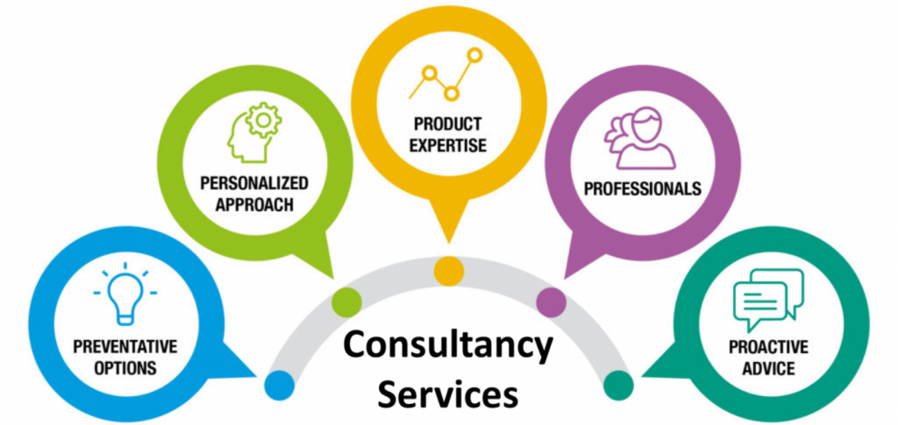 Medical Consultancy